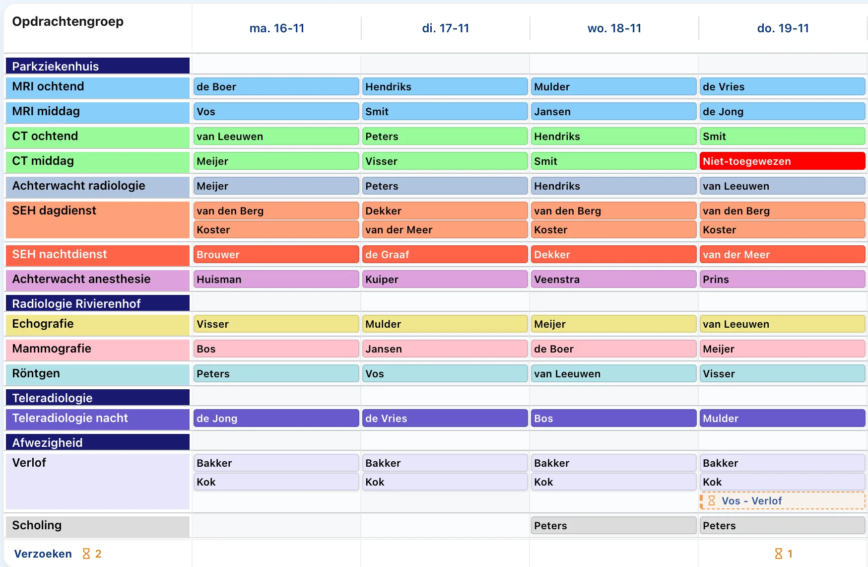 Datumweergave van Momentum: een week rooster voor een ziekenhuis, een radiologiecentrum en teleradiologie, met een niet-toegewezen dienst en een openstaande verlofaanvraag