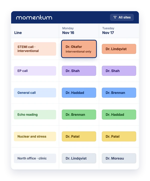 Illustration of a Momentum schedule for a cardiology group over three days: STEMI, EP and general call, echo and nuclear reading, and an office clinic, with STEMI call open only to interventional cardiologists