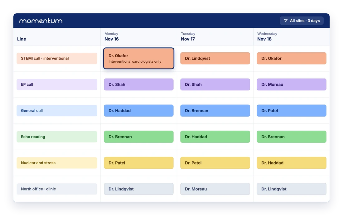 Illustration of a Momentum schedule for a cardiology group over three days: STEMI, EP and general call, echo and nuclear reading, and an office clinic, with STEMI call open only to interventional cardiologists