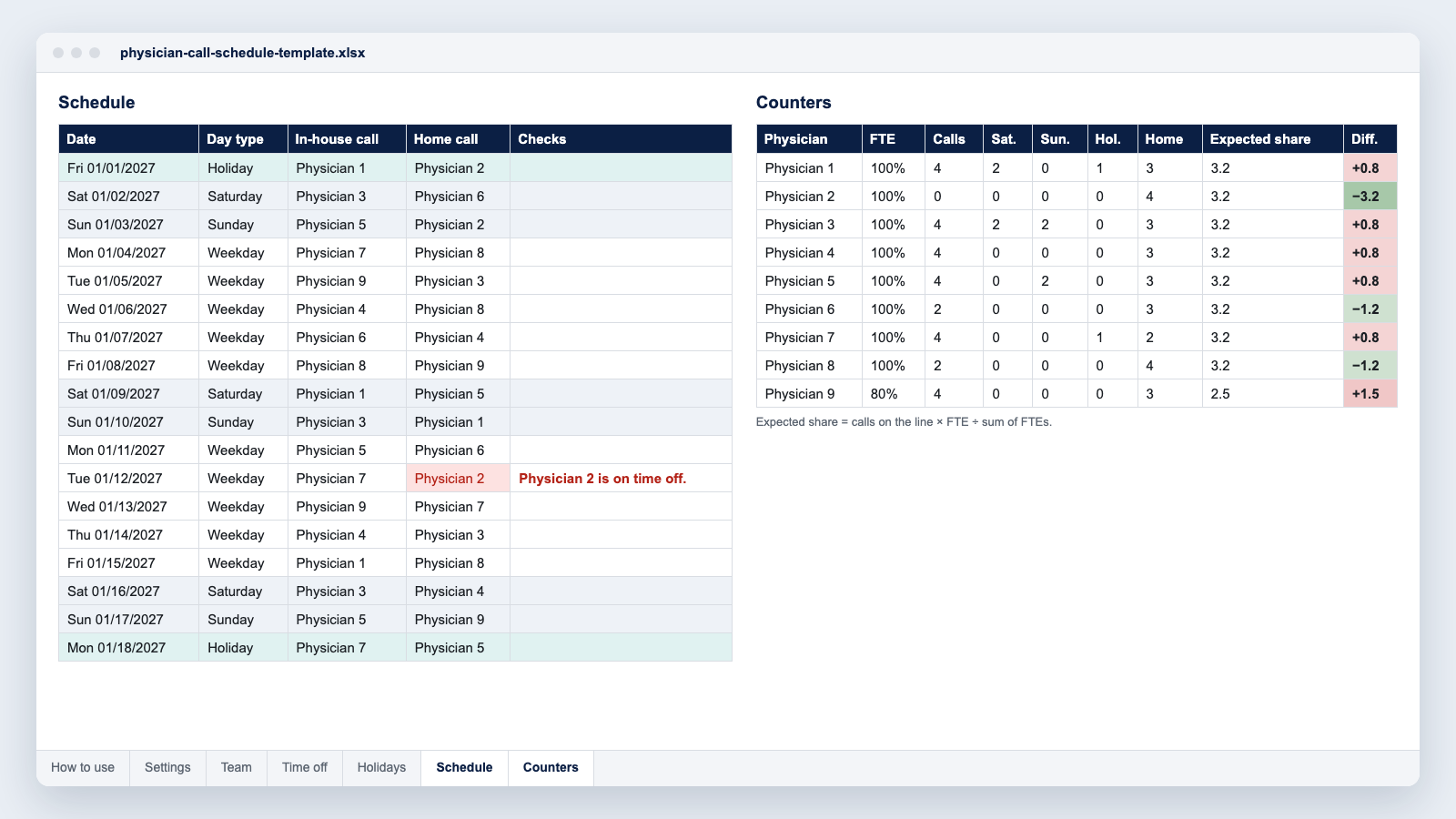 Excel physician call schedule template: schedule with automatic checks and fairness counters per physician