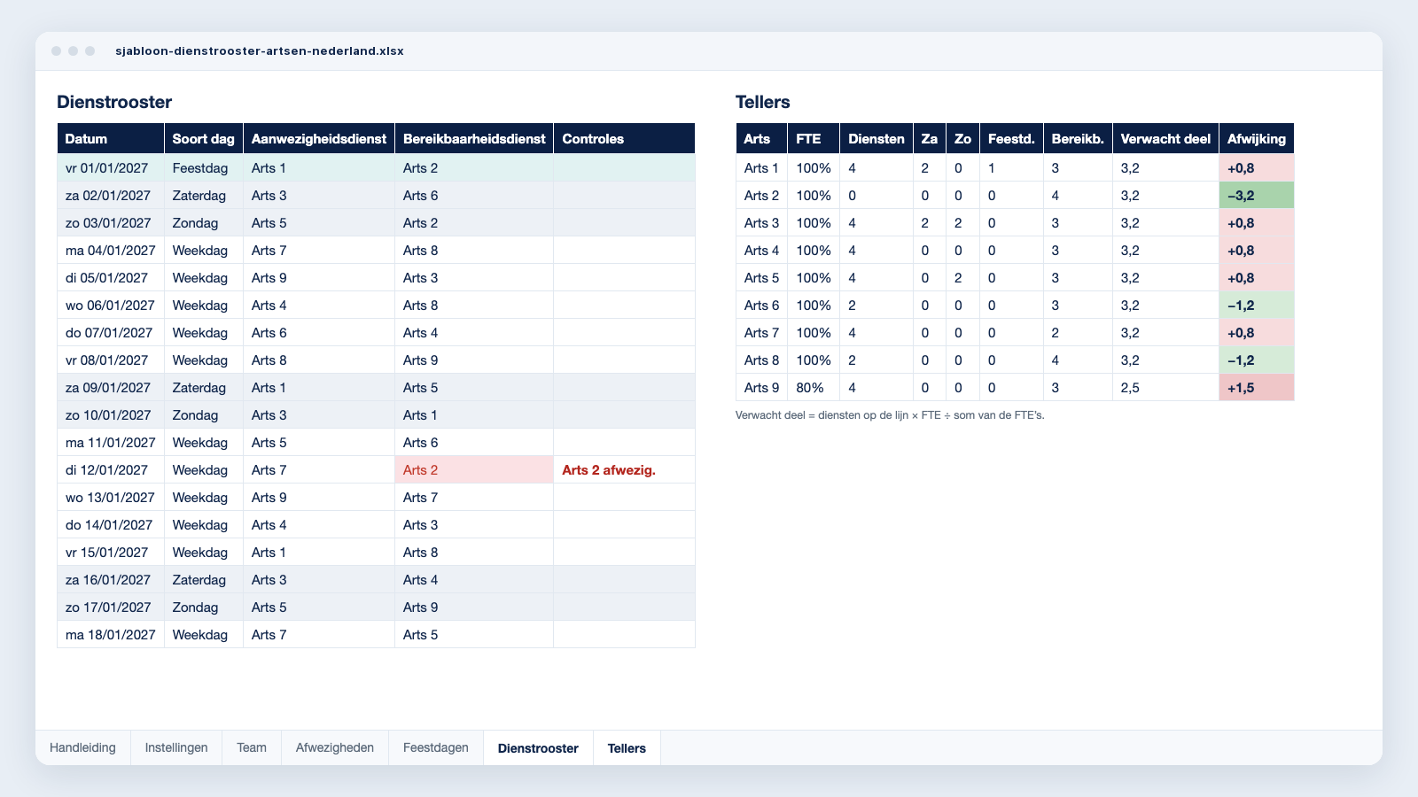 Excel-sjabloon voor een dienstrooster: rooster met controles en tellers per arts