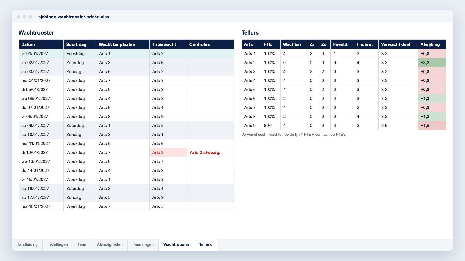Excel-sjabloon voor een wachtrooster: rooster met controles en tellers per arts