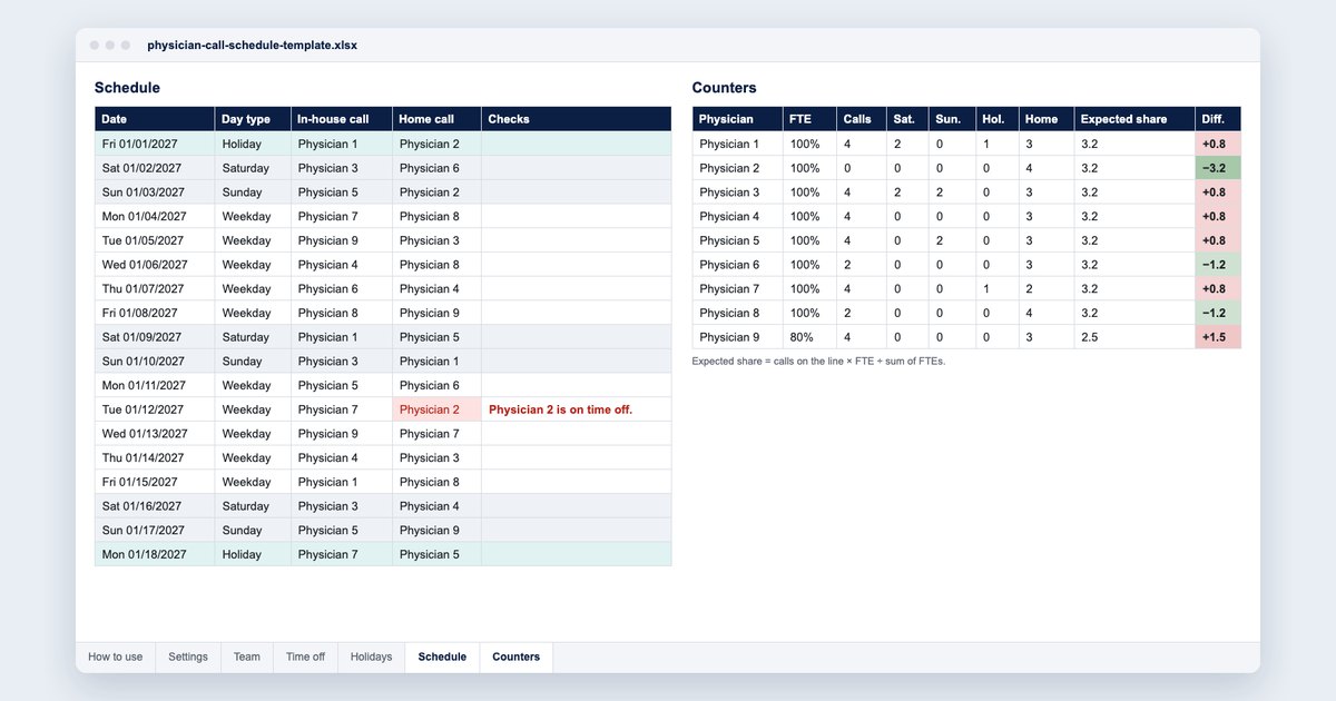 Preview of the Excel call schedule template: schedule, checks and fairness counters per physician